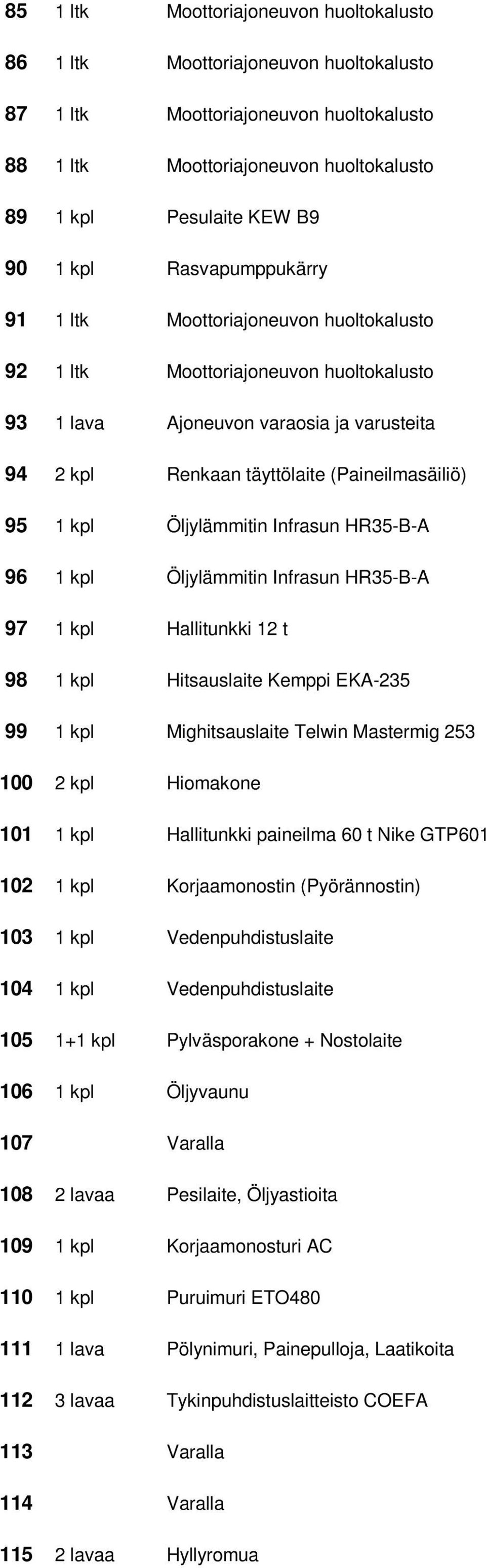 Öljylämmitin Infrasun HR35-B-A 96 1 kpl Öljylämmitin Infrasun HR35-B-A 97 1 kpl Hallitunkki 12 t 98 1 kpl Hitsauslaite Kemppi EKA-235 99 1 kpl Mighitsauslaite Telwin Mastermig 253 100 2 kpl Hiomakone