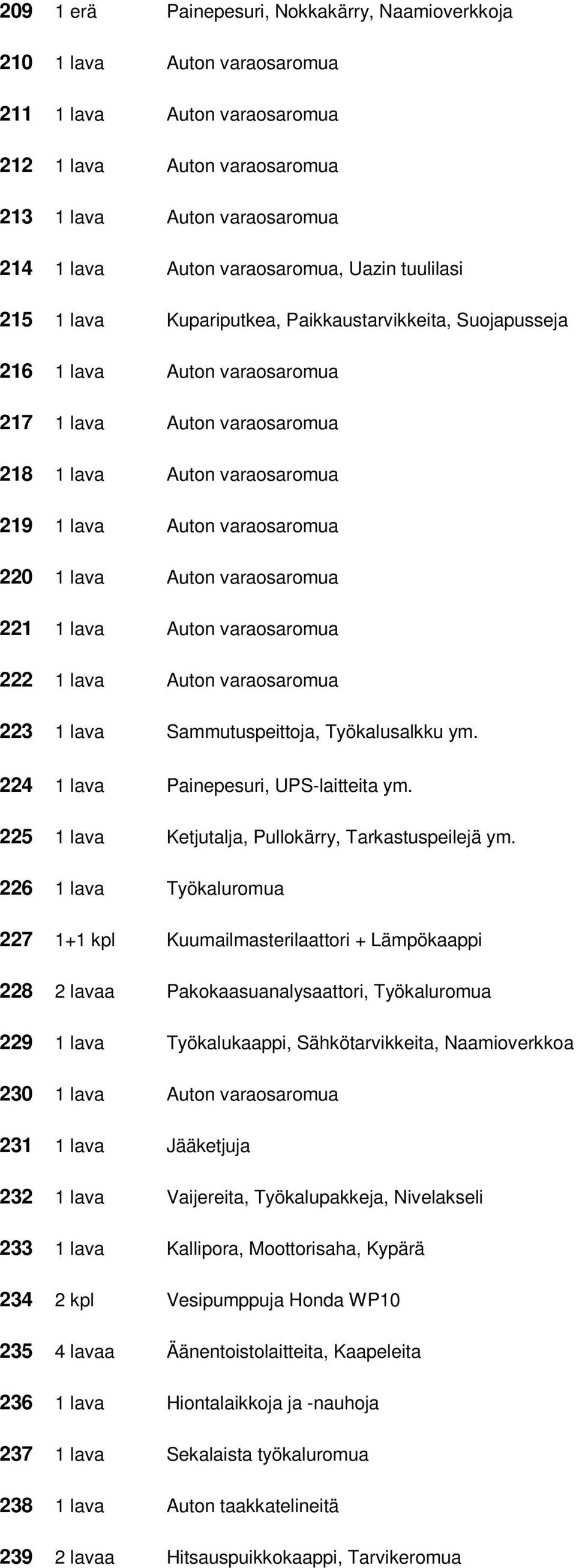 varaosaromua 220 1 lava Auton varaosaromua 221 1 lava Auton varaosaromua 222 1 lava Auton varaosaromua 223 1 lava Sammutuspeittoja, Työkalusalkku ym. 224 1 lava Painepesuri, UPS-laitteita ym.