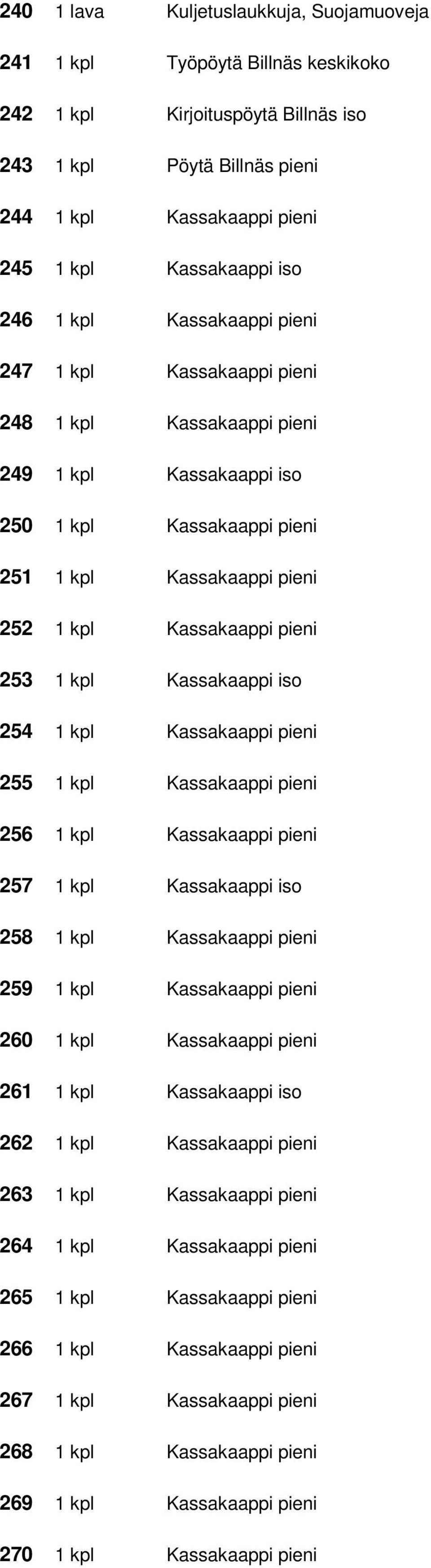 kpl Kassakaappi iso 254 1 kpl Kassakaappi pieni 255 1 kpl Kassakaappi pieni 256 1 kpl Kassakaappi pieni 257 1 kpl Kassakaappi iso 258 1 kpl Kassakaappi pieni 259 1 kpl Kassakaappi pieni 260 1 kpl