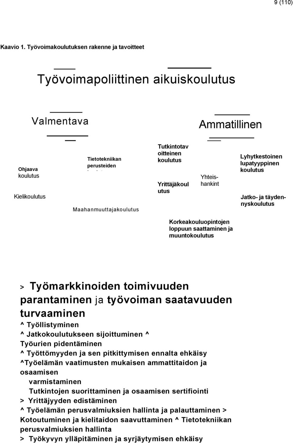 Tutkintotav oitteinen koulutus Yrittäjäkoul utus Yhteishankint a Lyhytkestoinen lupatyyppinen koulutus Jatko- ja täydennyskoulutus Korkeakouluopintojen loppuun saattaminen ja muuntokoulutus >