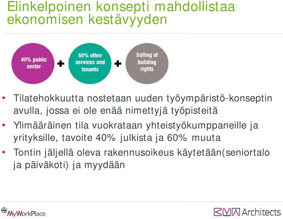 Ylimääräinen tila vuokrataan yhteistyökumppaneille ja yrityksille, tavoite 40%