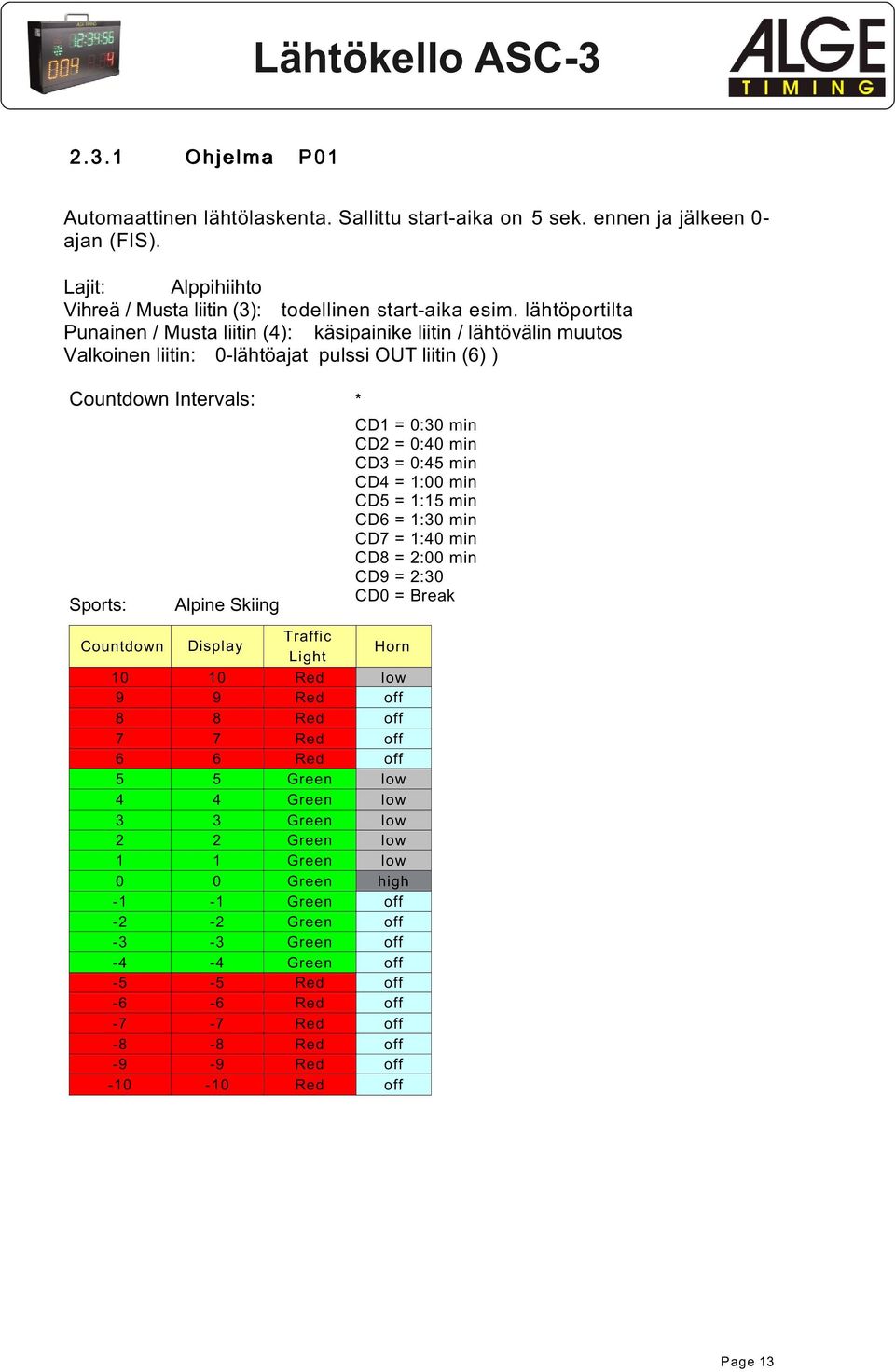 lähtöportilta Punainen / Musta liitin (): käsipainike liitin / lähtövälin muutos Valkoinen liitin: -lähtöajat pulssi OUT liitin (6) )