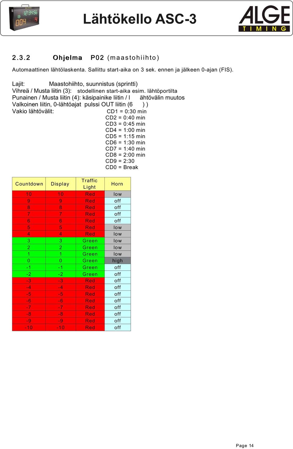 lähtöportilta Punainen / Musta liitin (): käsipainike liitin / l ähtövälin muutos Valkoinen liitin, -lähtöajat pulssi OUT liitin (6 )) Vakio