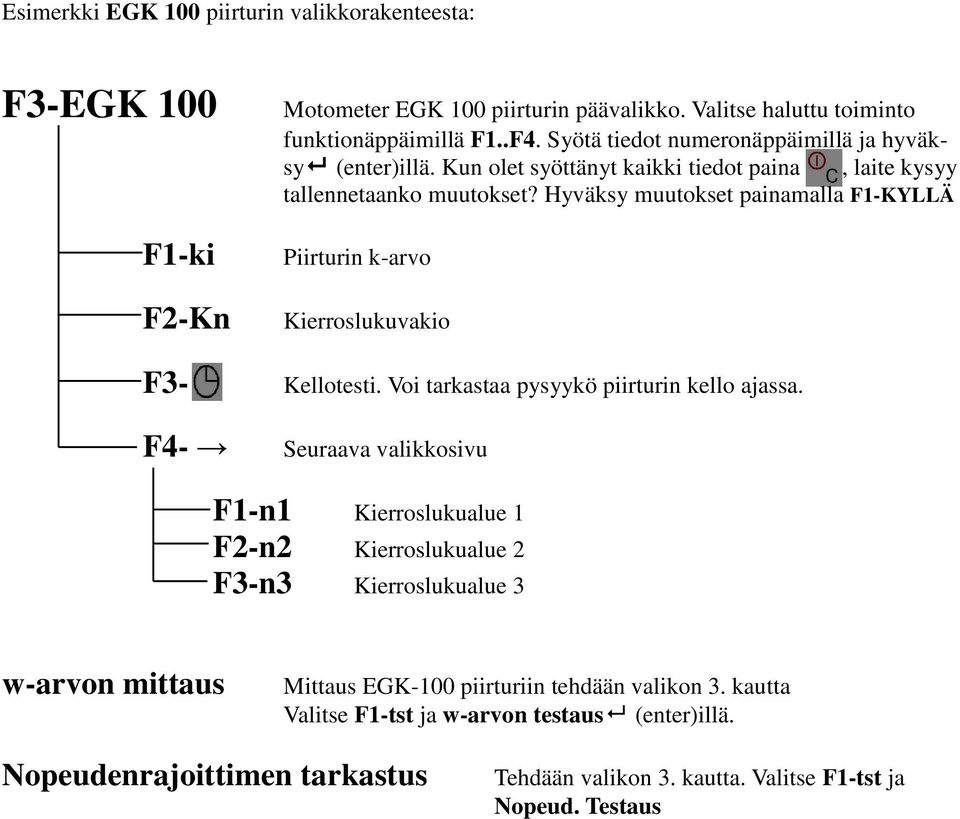 Hyväksy muutokset painamalla F1-KYLLÄ Piirturin k-arvo Kierroslukuvakio F3- Kellotesti. Voi tarkastaa pysyykö piirturin kello ajassa.