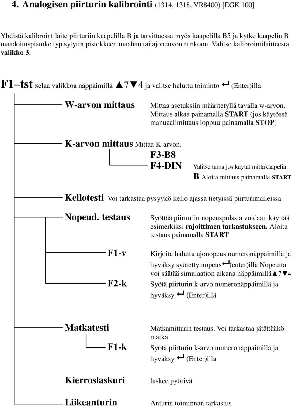 F1 tst selaa valikkoa näppäimillä 7 4 ja valitse haluttu toiminto (Enter)illä W-arvon mittaus Mittaa asetuksiin määritetyllä tavalla w-arvon.