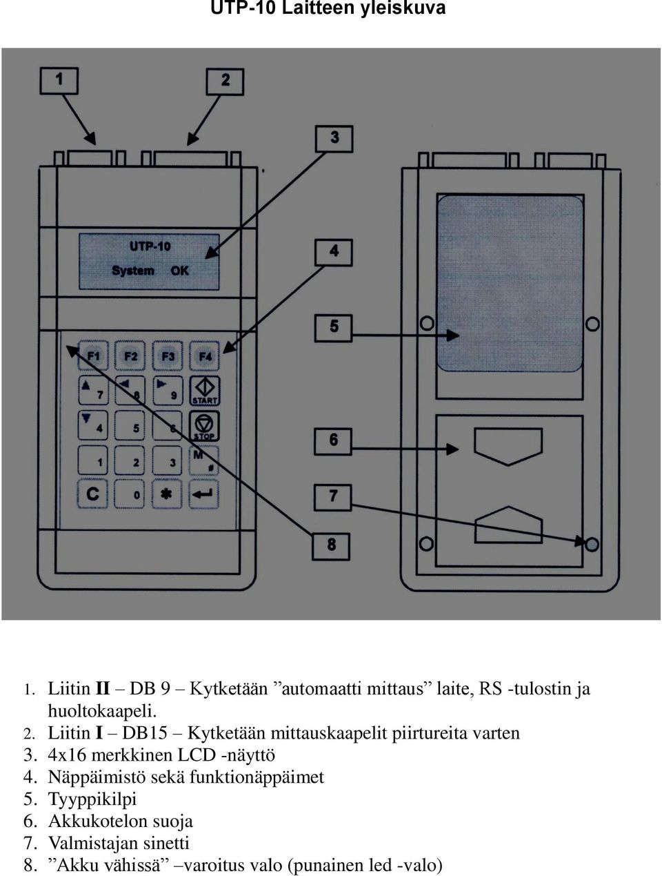 Liitin I DB15 Kytketään mittauskaapelit piirtureita varten 3.