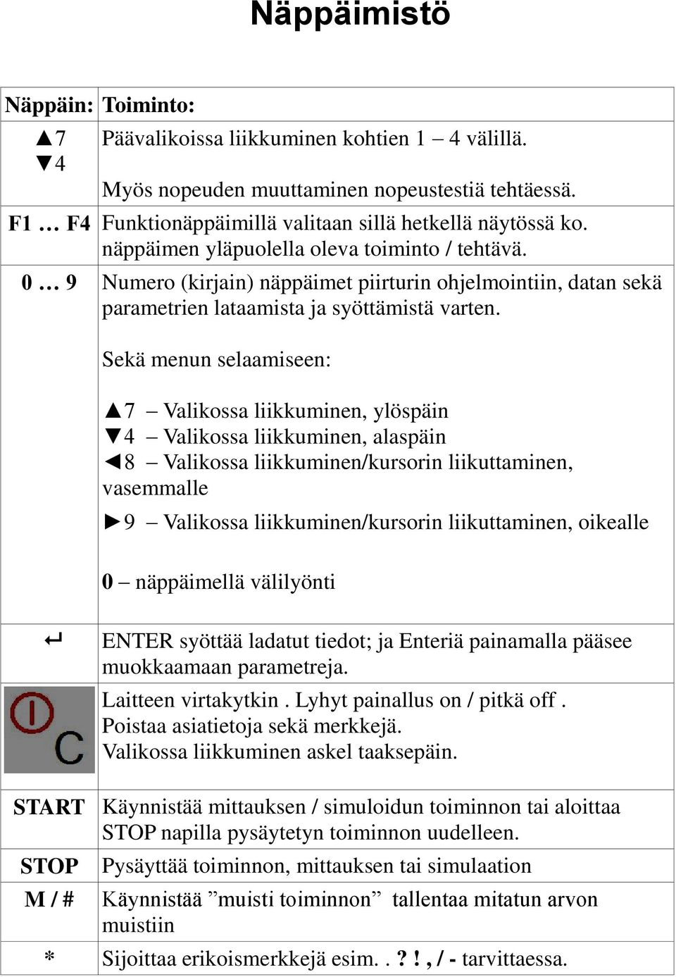 Sekä menun selaamiseen: 7 Valikossa liikkuminen, ylöspäin 4 Valikossa liikkuminen, alaspäin 8 Valikossa liikkuminen/kursorin liikuttaminen, vasemmalle 9 Valikossa liikkuminen/kursorin liikuttaminen,