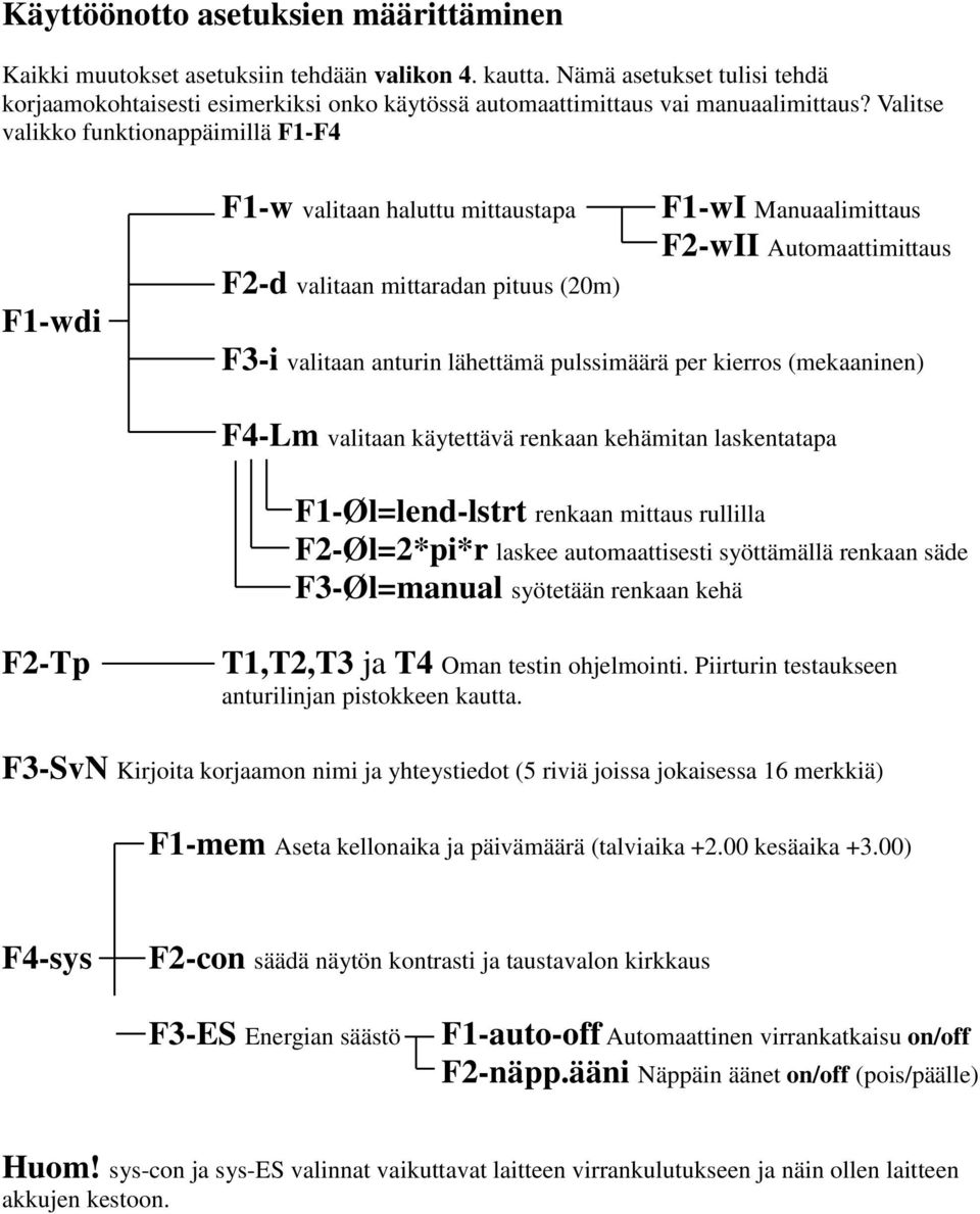 Valitse valikko funktionappäimillä F1-F4 F1-wdi F1-w valitaan haluttu mittaustapa F2-d valitaan mittaradan pituus (20m) F1-wI Manuaalimittaus F2-wII Automaattimittaus F3-i valitaan anturin lähettämä