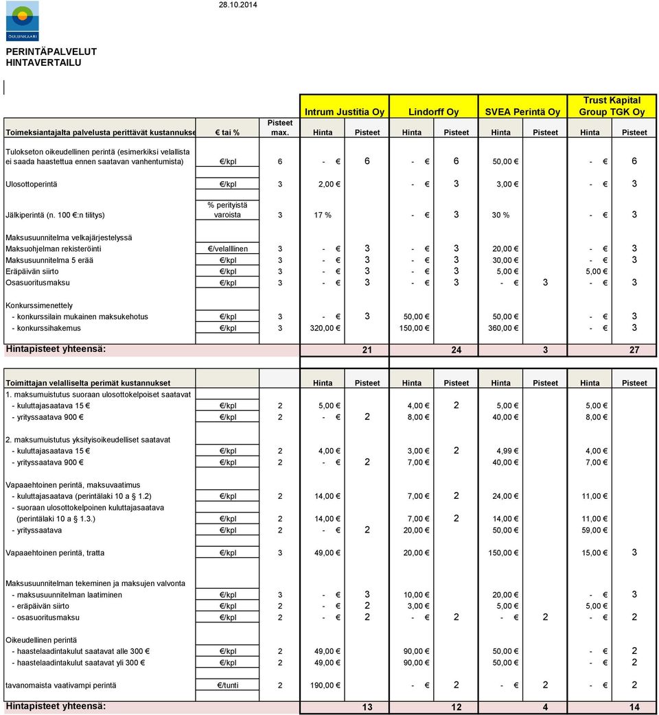 /kpl 3,00-3 3,00-3 Jälkiperintä (n.