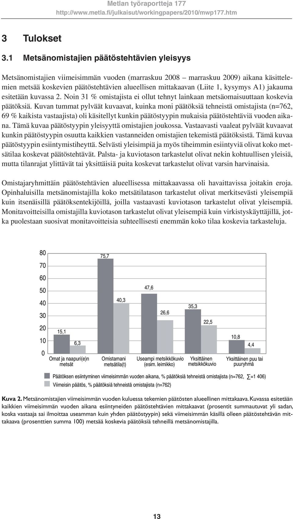 1, kysymys A1) jakauma esitetään kuvassa 2. Noin 31 % omistajista ei ollut tehnyt lainkaan metsäomaisuuttaan koskevia päätöksiä.