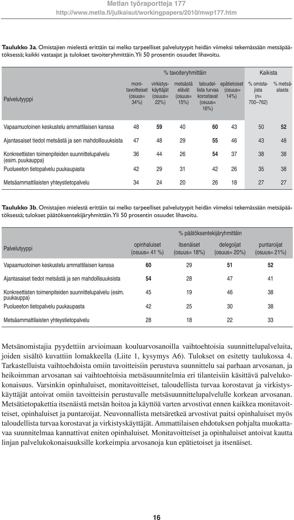 % tavoiteryhmittäin Kaikista Palvelutyyppi monitavoitteiset (osuus= 34%) virkistyskäyttäjät (osuus= 22%) metsästä elävät (osuus= 15%) taloudellista turvaa (osuus= epätietoiset korostavat 14%) (osuus=