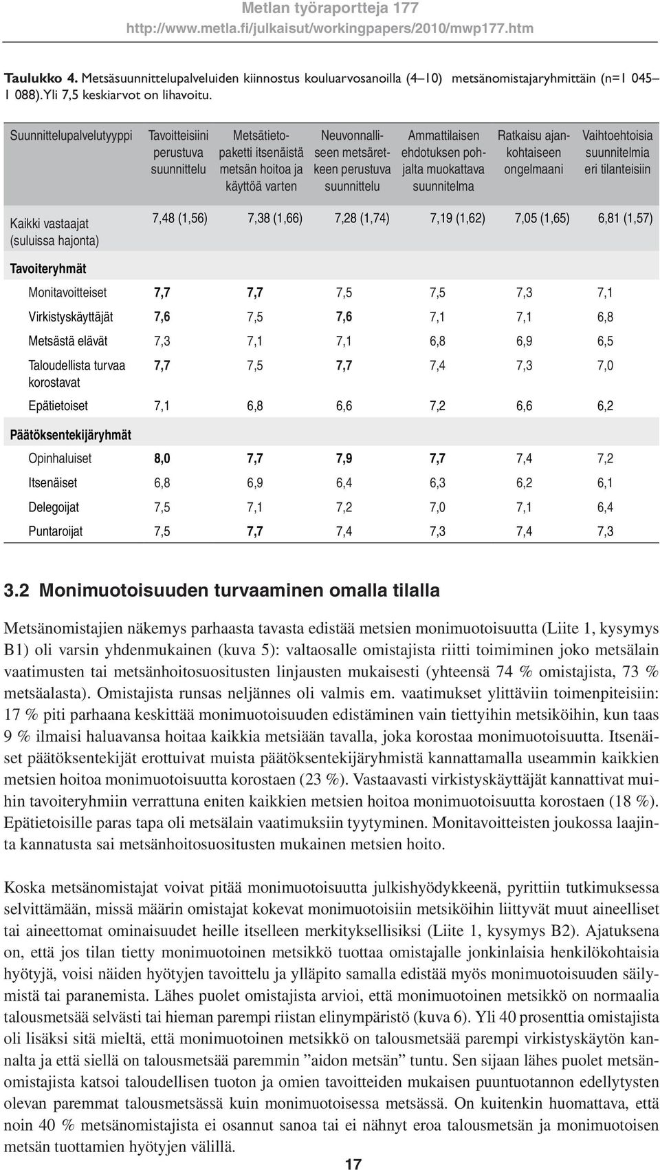 pohjalta muokattava suunnitelma Ratkaisu ajankohtaiseen ongelmaani Vaihtoehtoisia suunnitelmia eri tilanteisiin Kaikki vastaajat (suluissa hajonta) 7,48 (1,56) 7,38 (1,66) 7,28 (1,74) 7,19 (1,62)