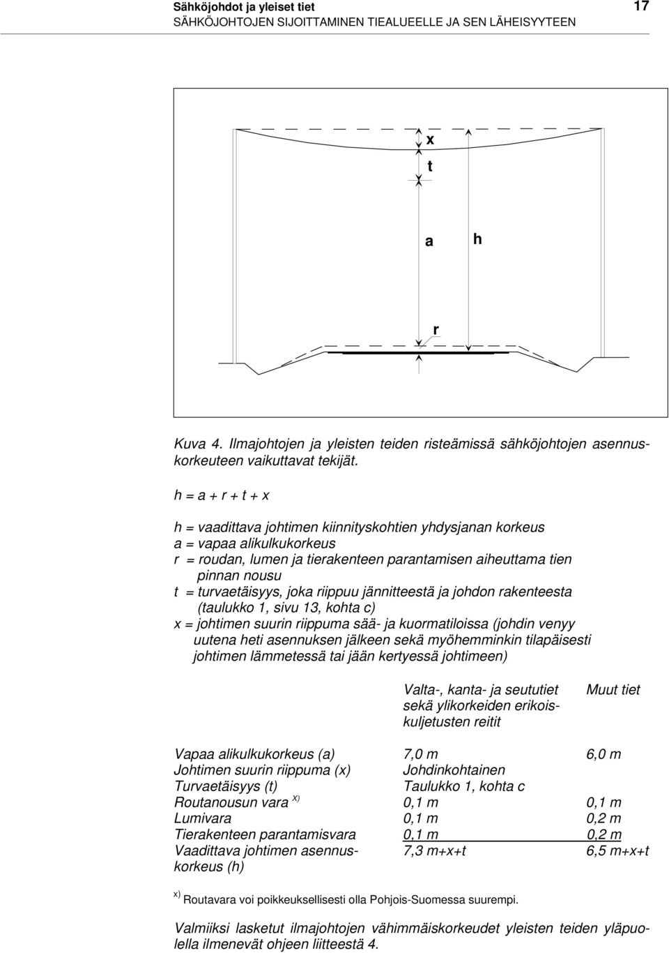 h = a + r + t + x h = vaadittava johtimen kiinnityskohtien yhdysjanan korkeus a = vapaa alikulkukorkeus r = roudan, lumen ja tierakenteen parantamisen aiheuttama tien pinnan nousu t = turvaetäisyys,
