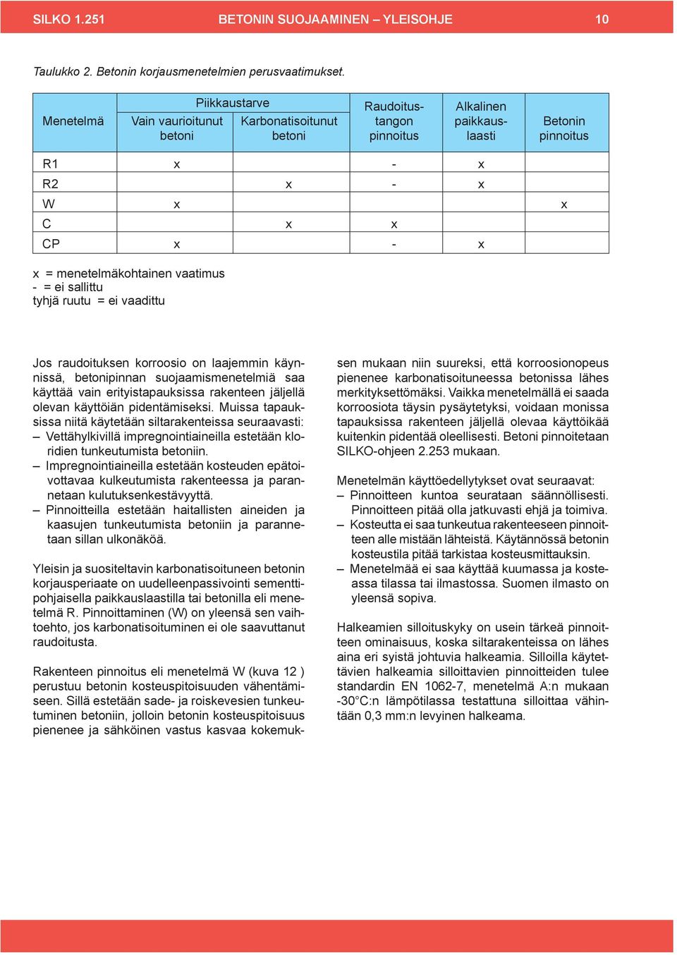 menetelmäkohtainen vaatimus - = ei sallittu tyhjä ruutu = ei vaadittu Jos raudoituksen korroosio on laajemmin käynnissä, betonipinnan suojaamismenetelmiä saa käyttää vain erityistapauksissa rakenteen