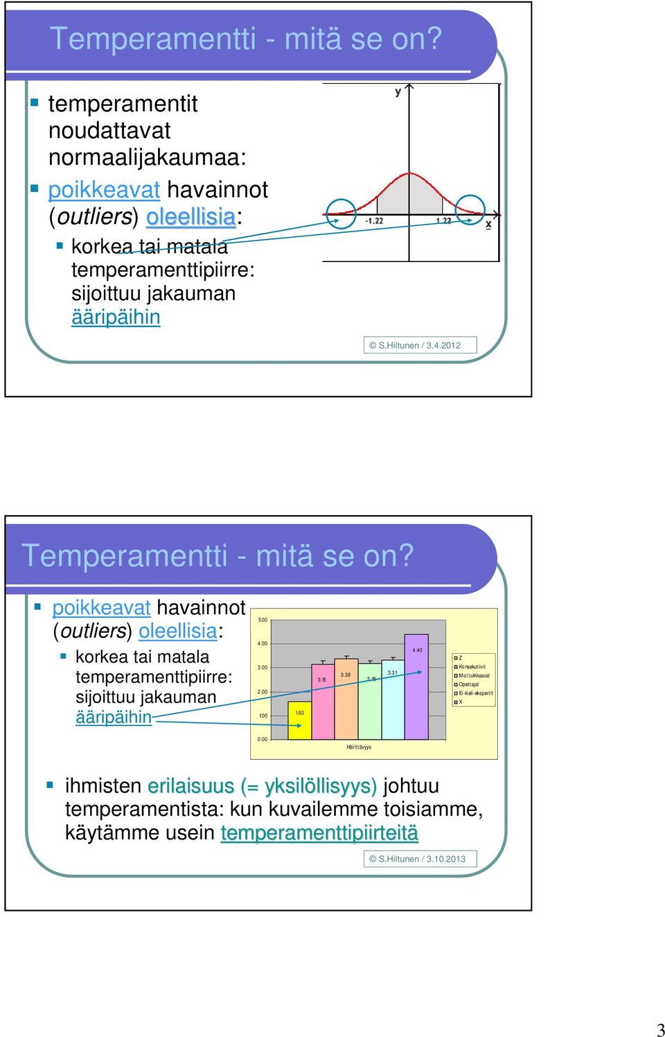 ääripäihin S.Hiltunen / 3.4.2012  poikkeavat havainnot (outliers) oleellisia: korkea tai matala temperamenttipiirre: sijoittuu jakauman ääripäihin 5.00 4.