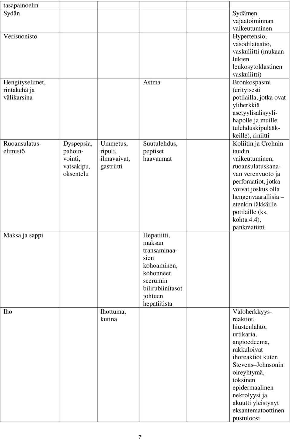 Hypertensio, vasodilataatio, vaskuliitti (mukaan lukien leukosytoklastinen vaskuliitti) Bronkospasmi (erityisesti potilailla, jotka ovat yliherkkiä asetyylisalisyylihapolle ja muille