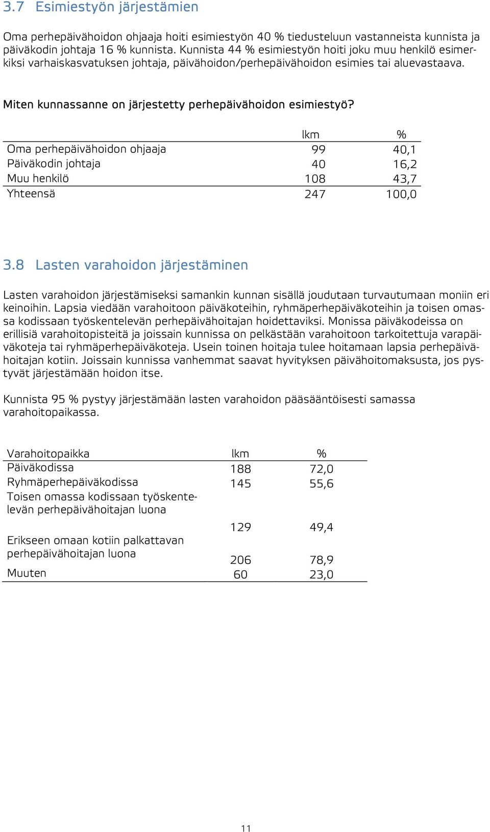 Miten kunnassanne on järjestetty perhepäivähoidon esimiestyö? lkm % Oma perhepäivähoidon ohjaaja 99 40,1 Päiväkodin johtaja 40 16,2 Muu henkilö 108 43,7 Yhteensä 247 100,0 3.