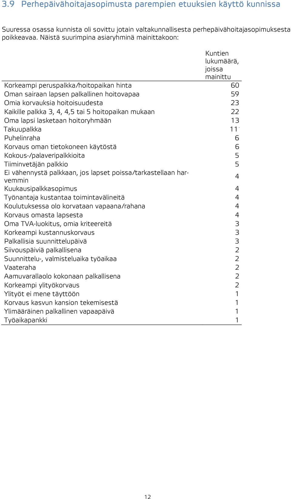 23 Kaikille palkka 3, 4, 4,5 tai 5 hoitopaikan mukaan 22 Oma lapsi lasketaan hoitoryhmään 13 Takuupalkka 111 Puhelinraha 6 Korvaus oman tietokoneen käytöstä 6 Kokous-/palaveripalkkioita 5