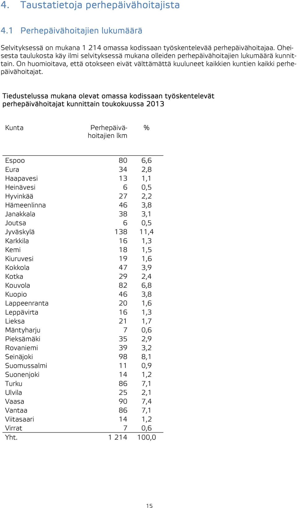 työskentelevää perhepäivähoitajaa. Oheisesta taulukosta käy ilmi selvityksessä mukana olleiden perhepäivähoitajien lukumäärä kunnittain.