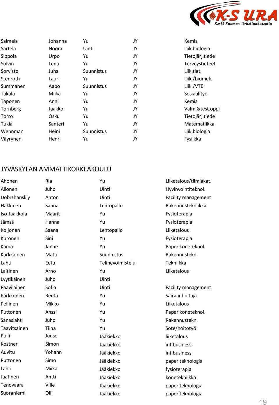 tiede Tukia Santeri Yu JY Matematiikka Wennman Heini Suunnistus JY Liik.biologia Väyrynen Henri Yu JY Fysiikka JYVÄSKYLÄN AMMATTIKORKEAKOULU Ahonen Ria Yu Liiketalous/tiimiakat.