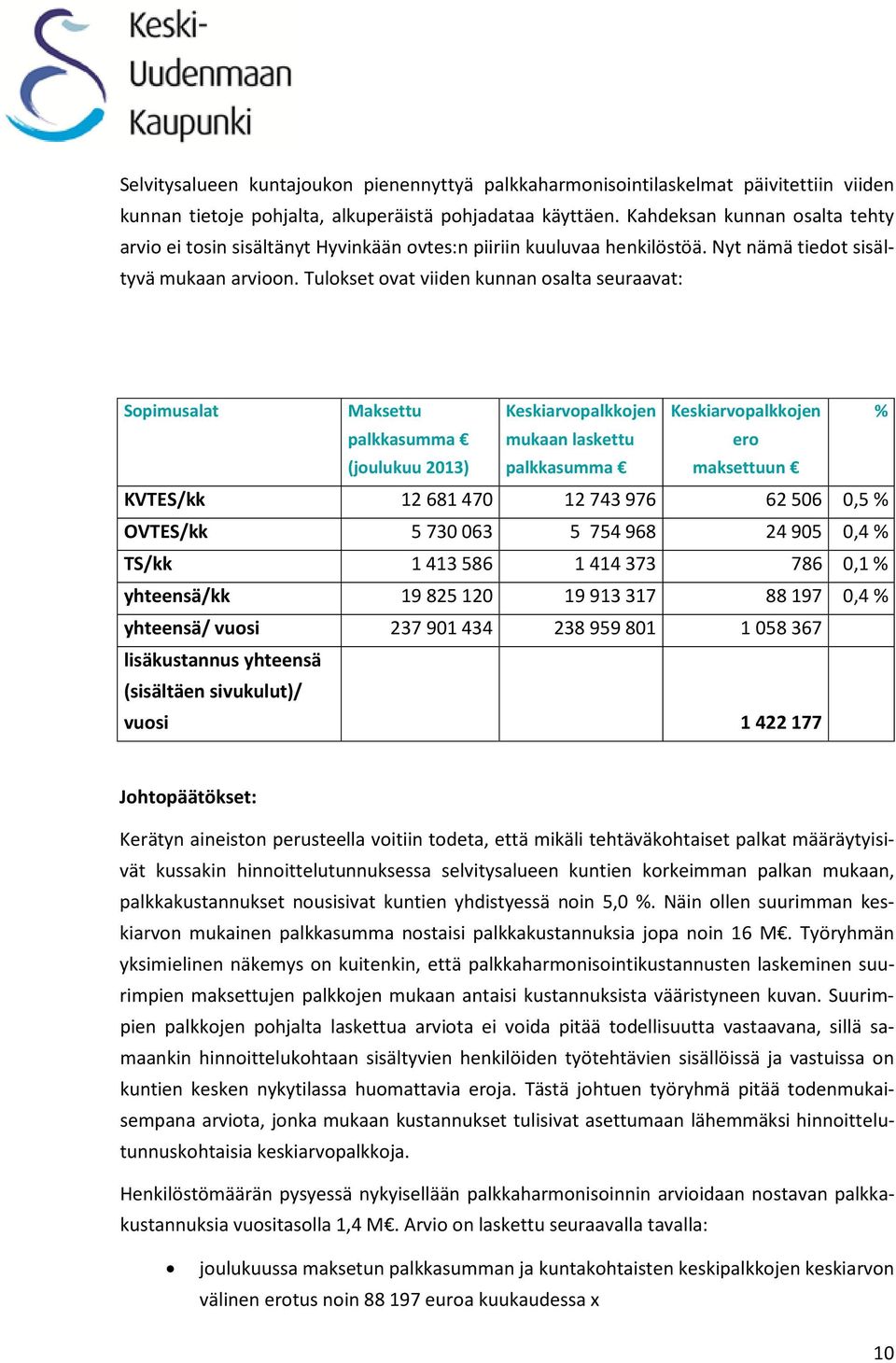 Tulokset ovat viiden kunnan osalta seuraavat: Sopimusalat Maksettu Keskiarvopalkkojen Keskiarvopalkkojen % palkkasumma (joulukuu 2013) mukaan laskettu palkkasumma ero maksettuun KVTES/kk 12 681 470