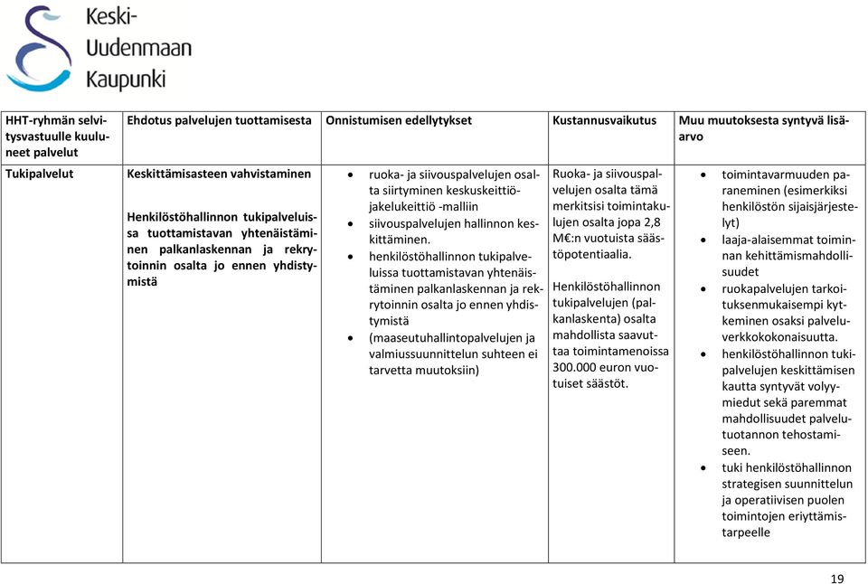 keskuskeittiöjakelukeittiö -malliin siivouspalvelujen hallinnon keskittäminen.