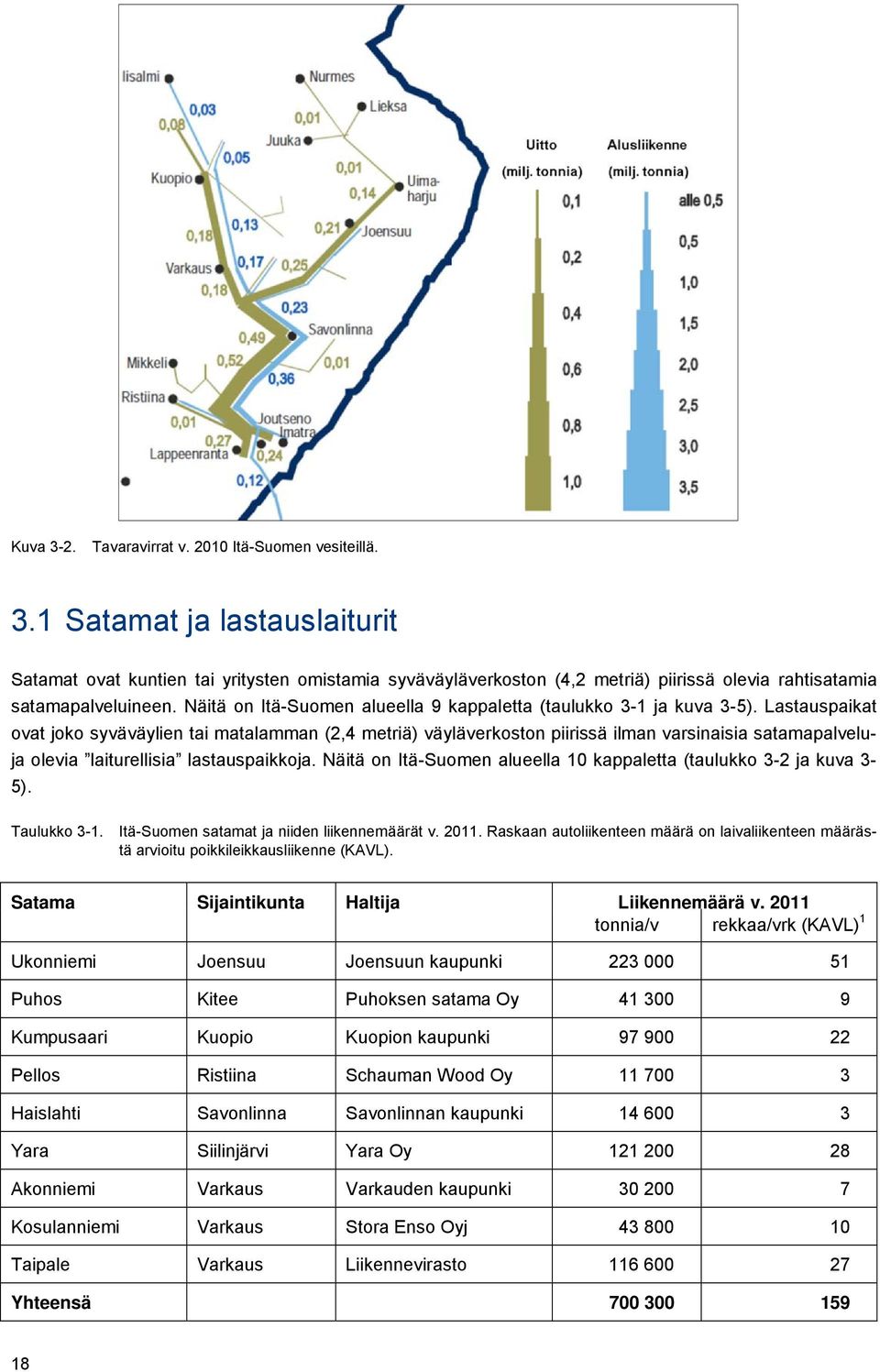 Lastauspaikat ovat joko syväväylien tai matalamman (2,4 metriä) väyläverkoston piirissä ilman varsinaisia satamapalveluja olevia laiturellisia lastauspaikkoja.