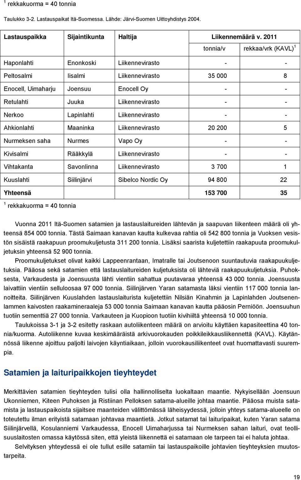 Nerkoo Lapinlahti Liikennevirasto - - Ahkionlahti Maaninka Liikennevirasto 20 200 5 Nurmeksen saha Nurmes Vapo Oy - - Kivisalmi Rääkkylä Liikennevirasto - - Vihtakanta Savonlinna Liikennevirasto 3