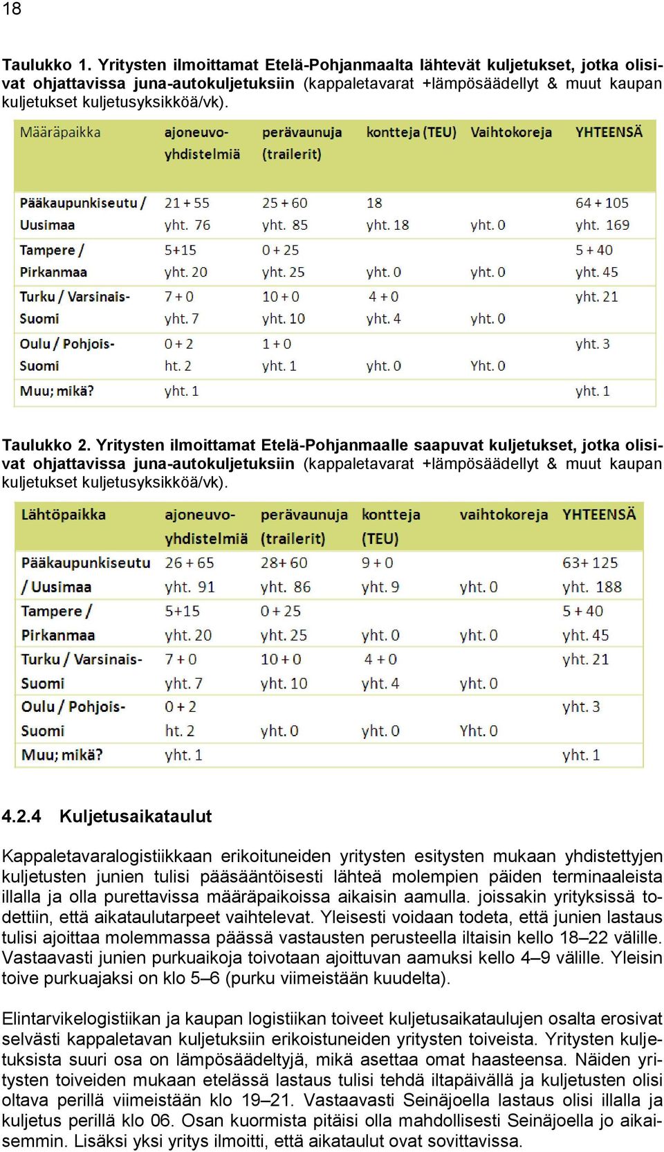 Taulukko 2.