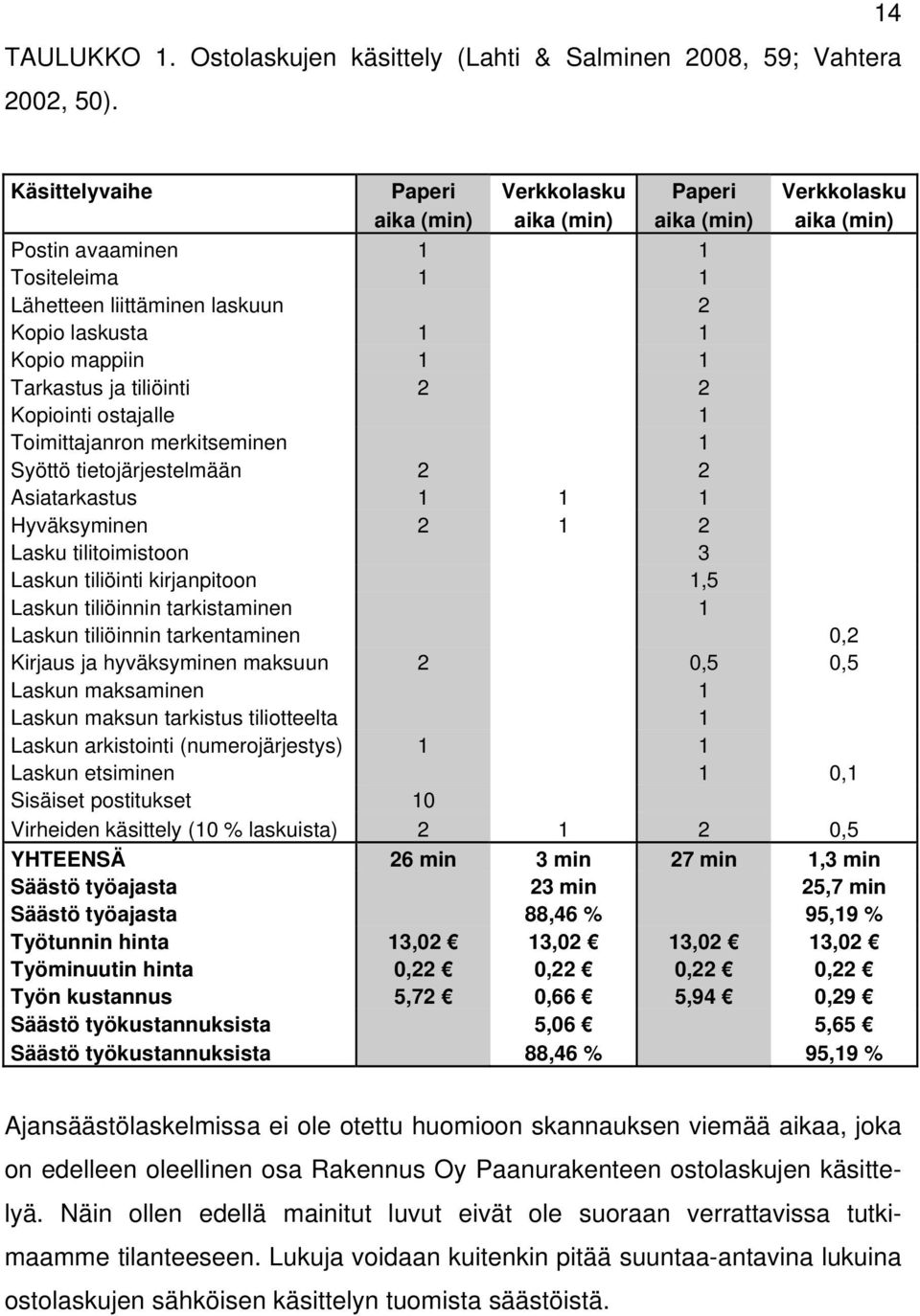 mappiin 1 1 Tarkastus ja tiliöinti 2 2 Kopiointi ostajalle 1 Toimittajanron merkitseminen 1 Syöttö tietojärjestelmään 2 2 Asiatarkastus 1 1 1 Hyväksyminen 2 1 2 Lasku tilitoimistoon 3 Laskun