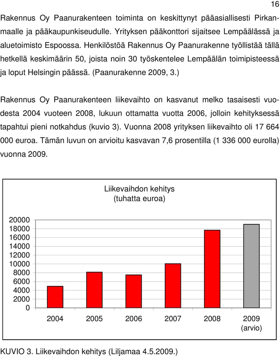 ) Rakennus Oy Paanurakenteen liikevaihto on kasvanut melko tasaisesti vuodesta 2004 vuoteen 2008, lukuun ottamatta vuotta 2006, jolloin kehityksessä tapahtui pieni notkahdus (kuvio 3).