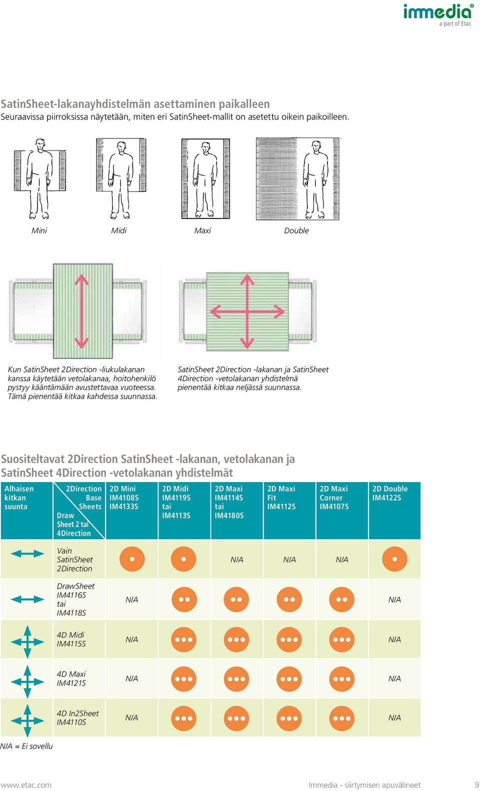 Maxi Double SatinSheet 2Direction -lakanan ja SatinSheet 4Direction -vetolakanan yhdistelmä pienentää kitkaa neljässä suunnassa.