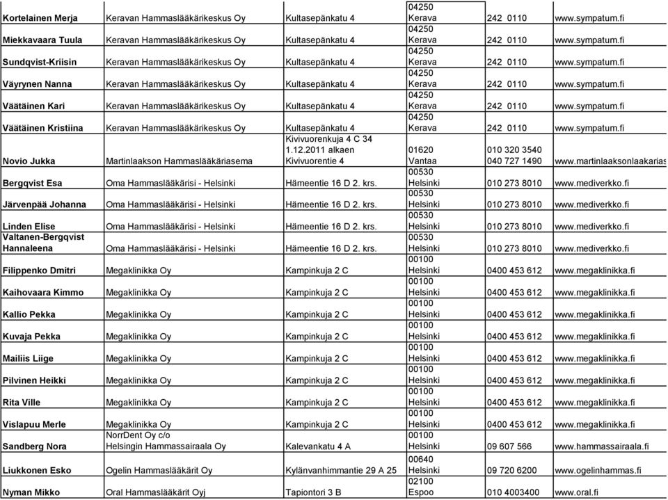 Kivivuorenkuja 4 C 34 1.12.2011 alkaen Novio Jukka Martinlaakson Hammaslääkäriasema Kivivuorentie 4 Bergqvist Esa Oma Hammaslääkärisi - Helsinki Hämeentie 16 D 2. krs.