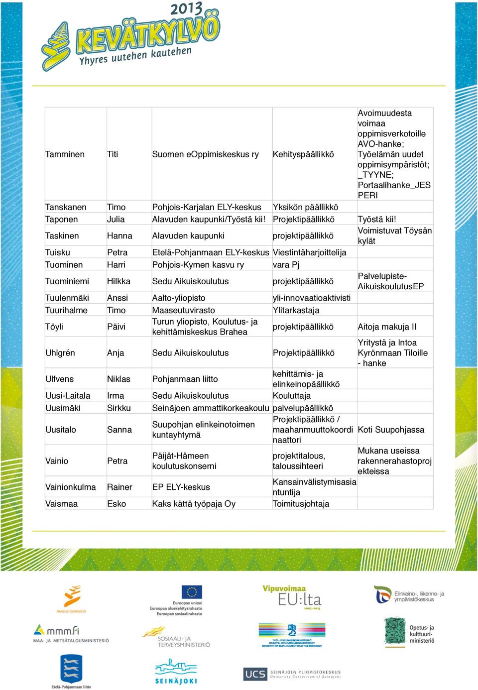 Taskinen Hanna Alavuden kaupunki projektipäällikkö Voimistuvat Töysän kylät Tuisku Petra Etelä-Pohjanmaan ELY-keskus Viestintäharjoittelija Tuominen Harri Pohjois-Kymen kasvu ry vara Pj Tuominiemi