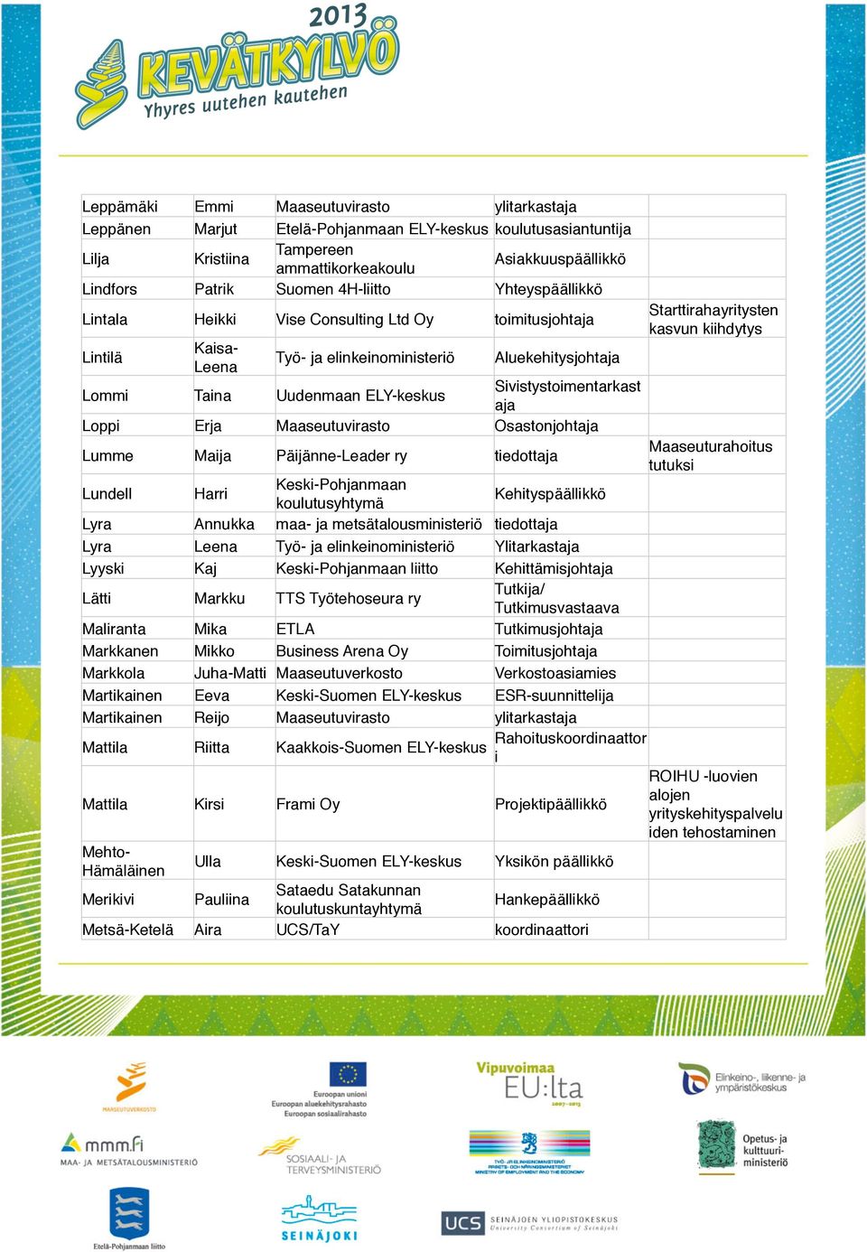 Sivistystoimentarkast aja Starttirahayritysten kasvun kiihdytys Loppi Erja Maaseutuvirasto Osastonjohtaja Lumme Maija Päijänne-Leader ry tiedottaja Maaseuturahoitus tutuksi Lundell Harri