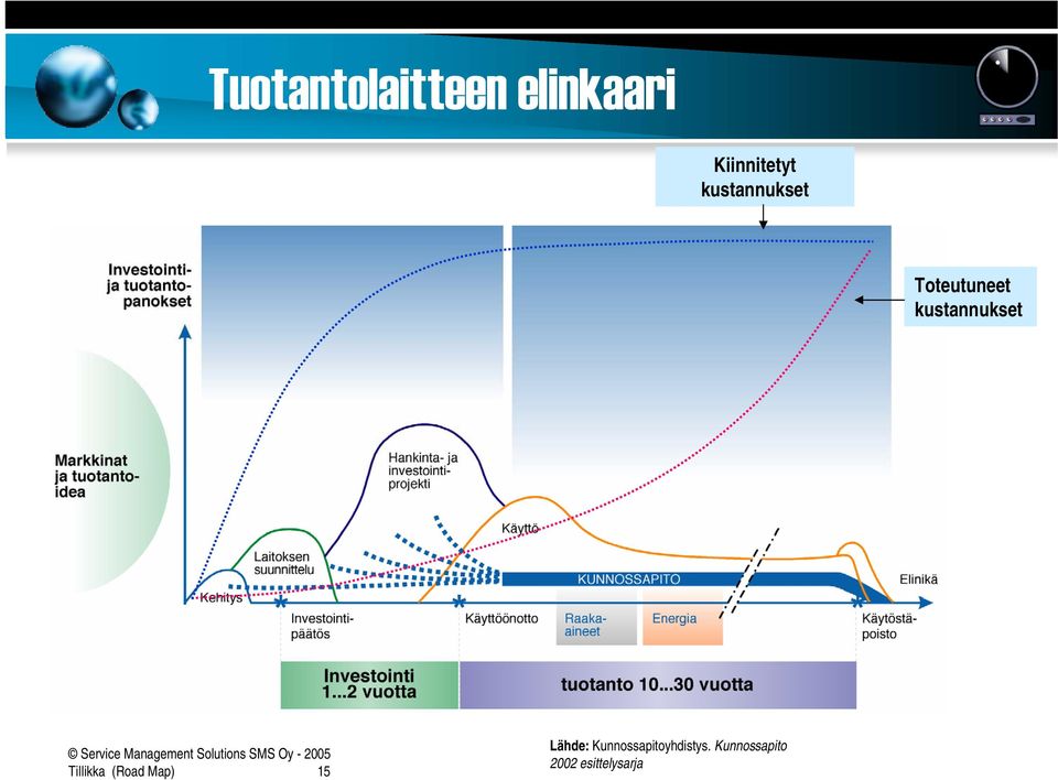 Tillikka (Road Map) 15 Lähde: