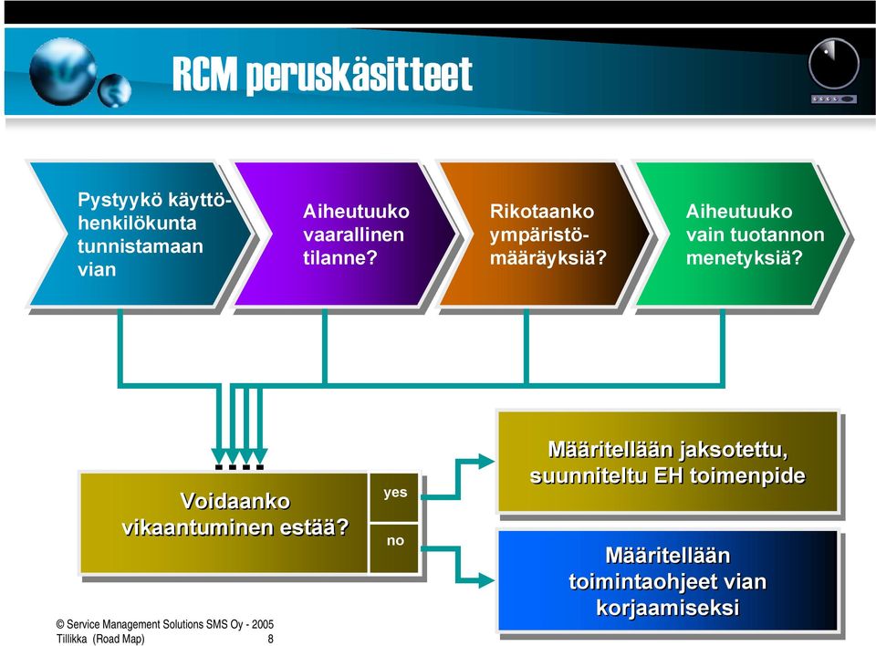 Aiheutuuko vain tuotannon menetyksiä? Voidaanko vikaantuminen estää?