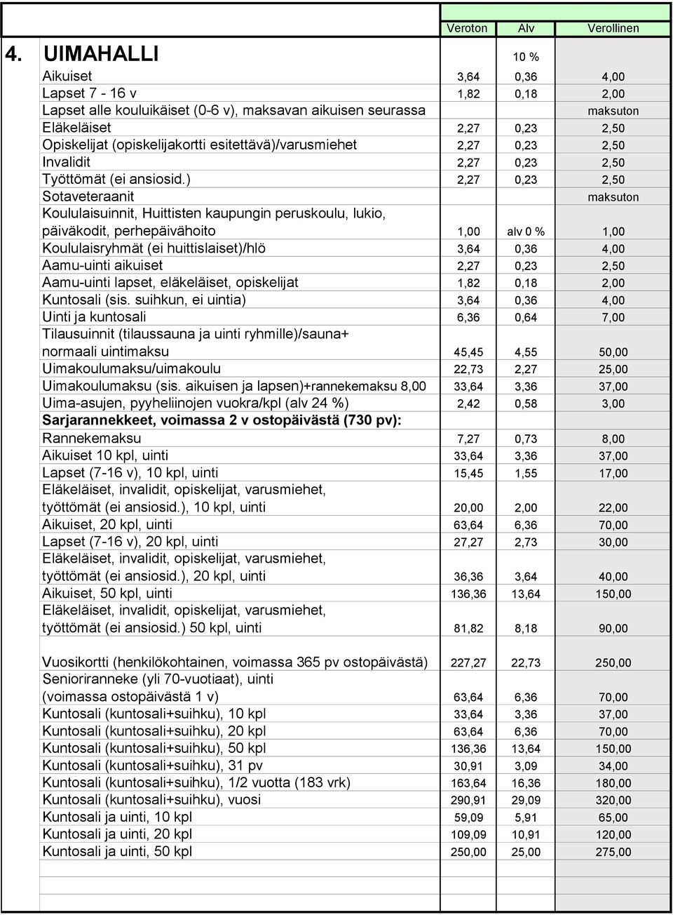 ) 2,27 0,23 2,50 Sotaveteraanit Koululaisuinnit, Huittisten kaupungin peruskoulu, lukio, päiväkodit, perhepäivähoito 1,00 alv 0 % 1,00 Koululaisryhmät (ei huittislaiset)/hlö 3,64 0,36 4,00 Aamu-uinti