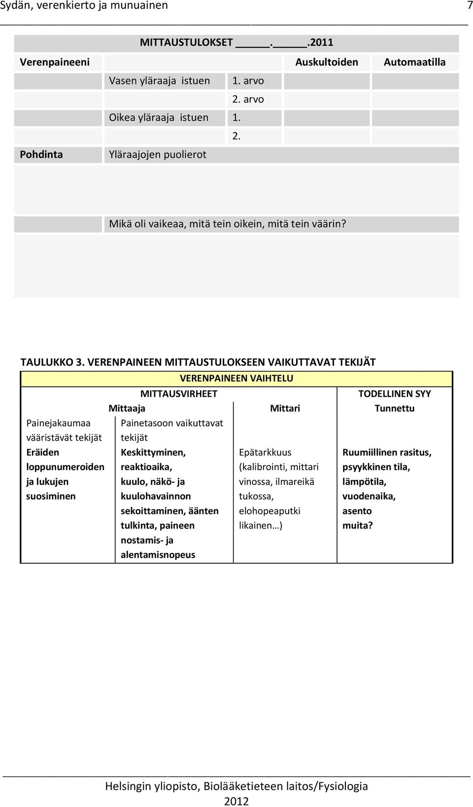 VERENPAINEEN MITTAUSTULOKSEEN VAIKUTTAVAT TEKIJÄT Painejakaumaa vääristävät tekijät Eräiden loppunumeroiden ja lukujen suosiminen VERENPAINEEN VAIHTELU MITTAUSVIRHEET TODELLINEN SYY