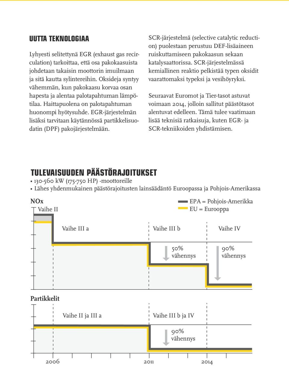 EGR-järjestelmän lisäksi tarvitaan käytännössä partikkelisuodatin (DPF) pakojärjestelmään.