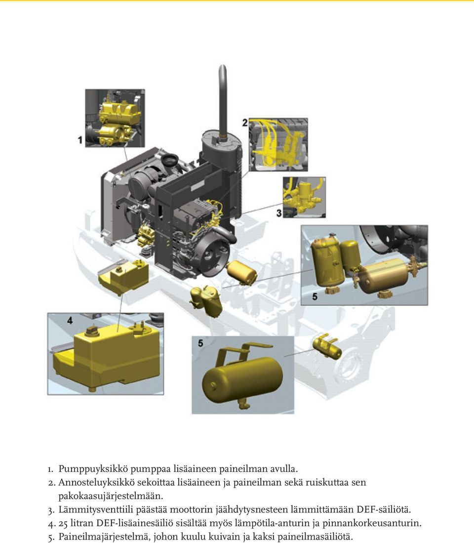Lämmitysventtiili päästää moottorin jäähdytysnesteen lämmittämään DEF-säiliötä. 4.