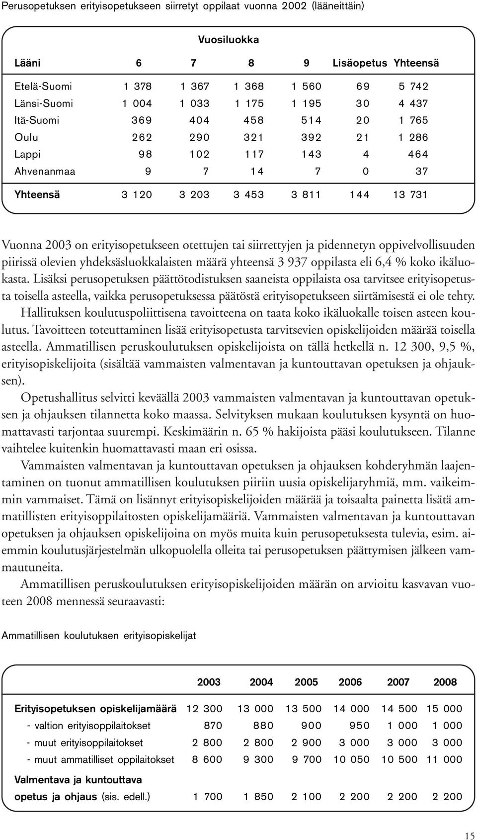 erityisopetukseen otettujen tai siirrettyjen ja pidennetyn oppivelvollisuuden piirissä olevien yhdeksäsluokkalaisten määrä yhteensä 3 937 oppilasta eli 6,4 % koko ikäluokasta.