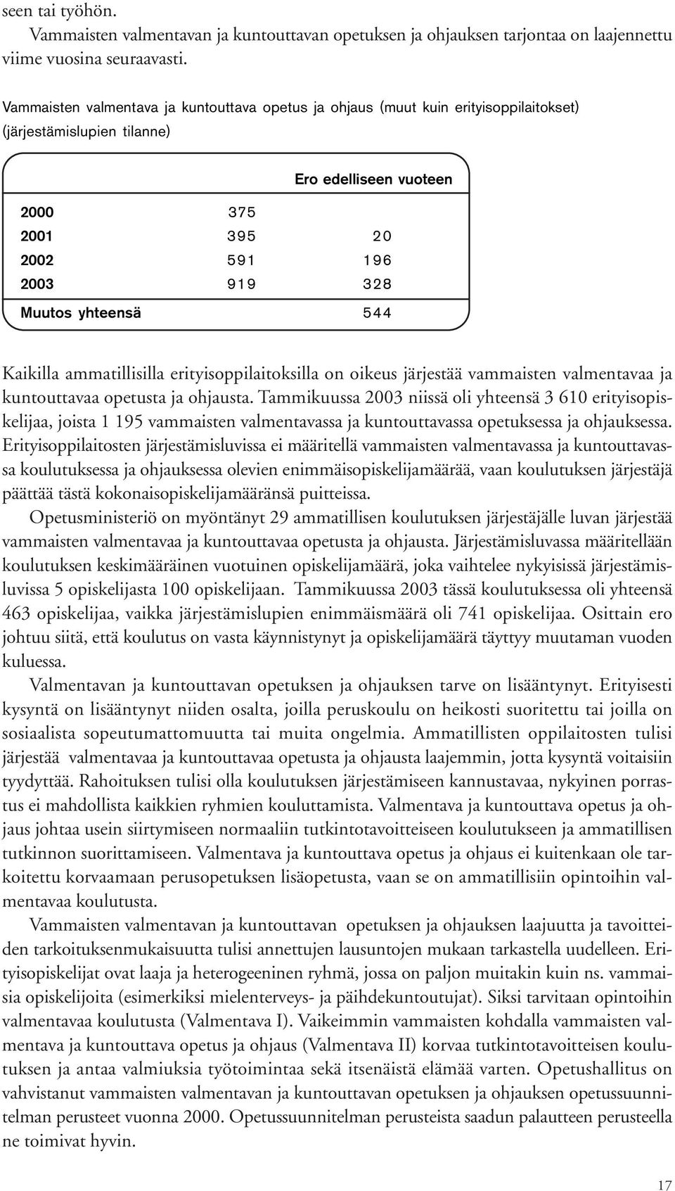 yhteensä 544 Kaikilla ammatillisilla erityisoppilaitoksilla on oikeus järjestää vammaisten valmentavaa ja kuntouttavaa opetusta ja ohjausta.