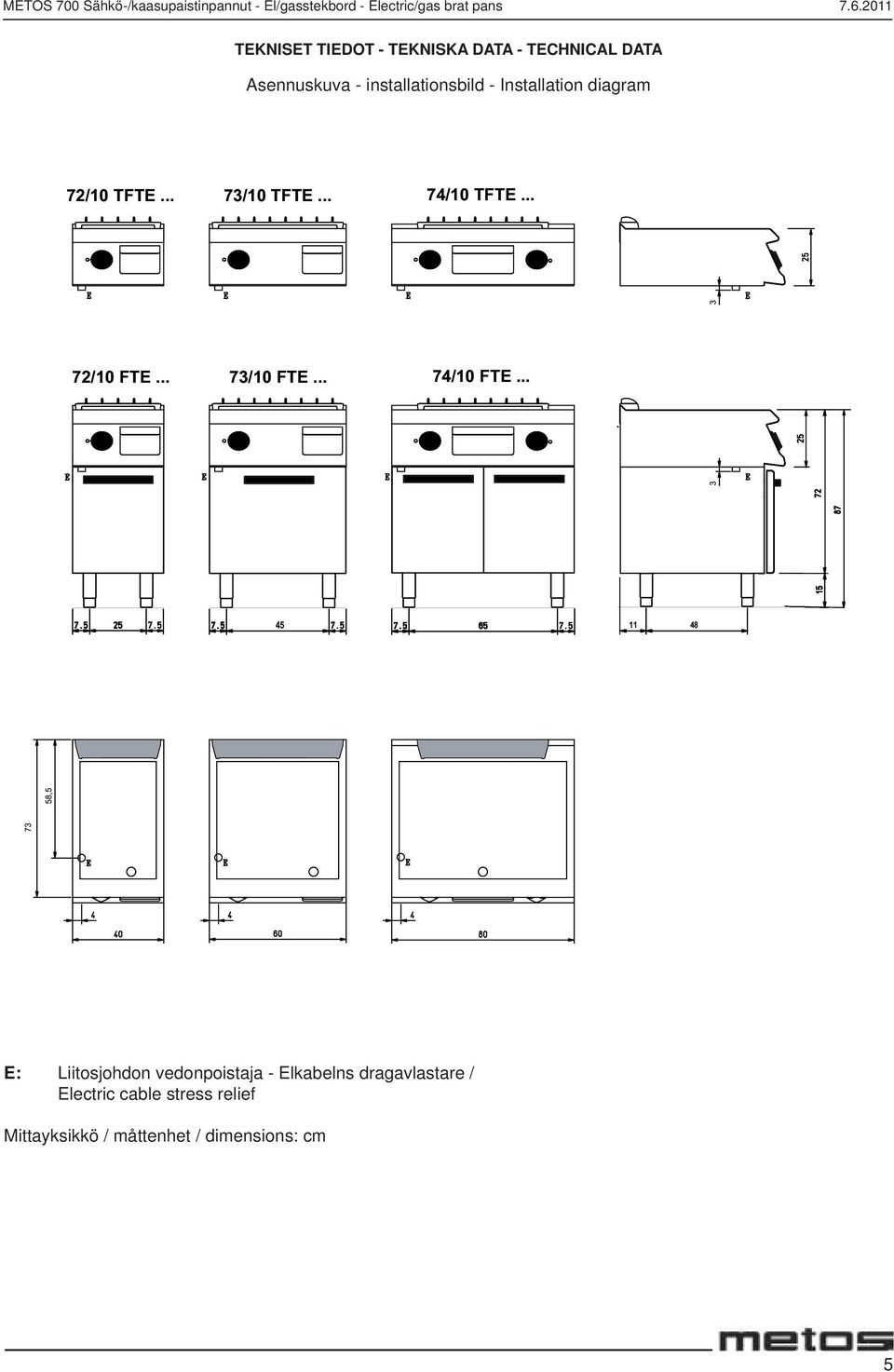 diagram 72/10 TFTE... 73/10 TFTE... 74/10 TFTE... 72/10 FTE... 73/10 FTE... 74/10 FTE.