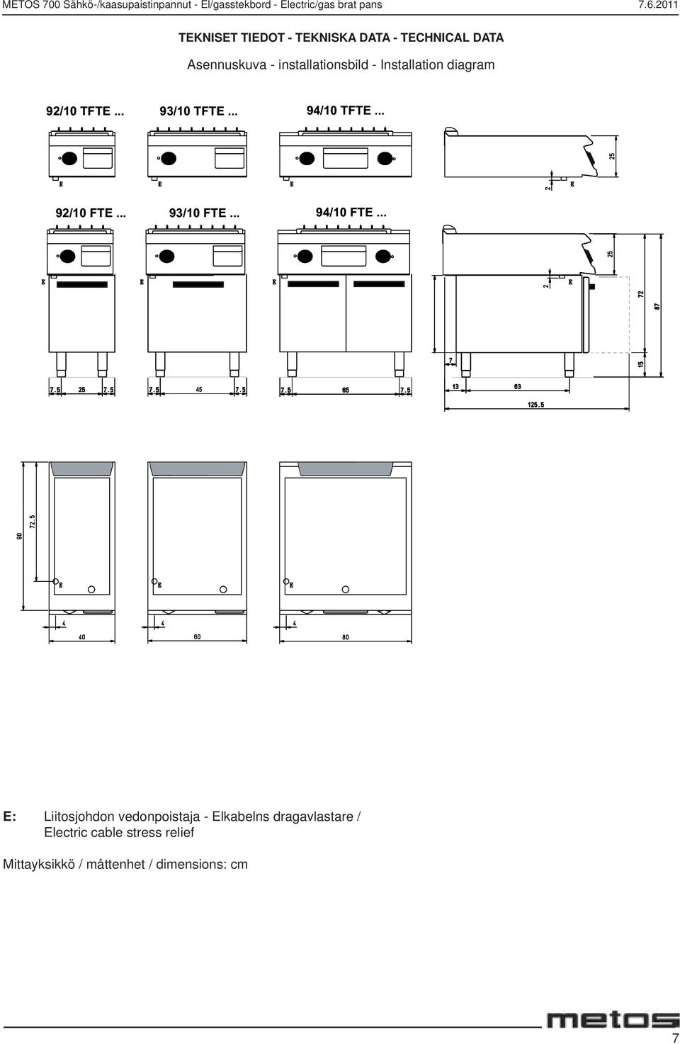 diagram 92/10 TFTE... 93/10 TFTE... 94/10 TFTE... 92/10 FTE... 93/10 FTE... 94/10 FTE.