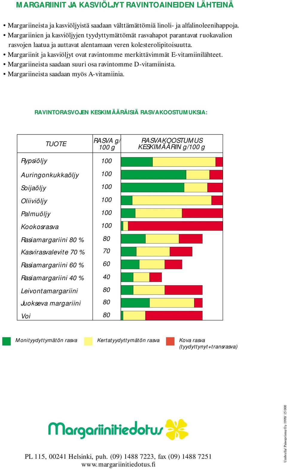 Margariinit ja kasviöljyt ovat ravintomme merkittävimmät E-vitamiinilähteet. Margariineista saadaan suuri osa ravintomme D-vitamiinista. Margariineista saadaan myös A-vitamiinia.