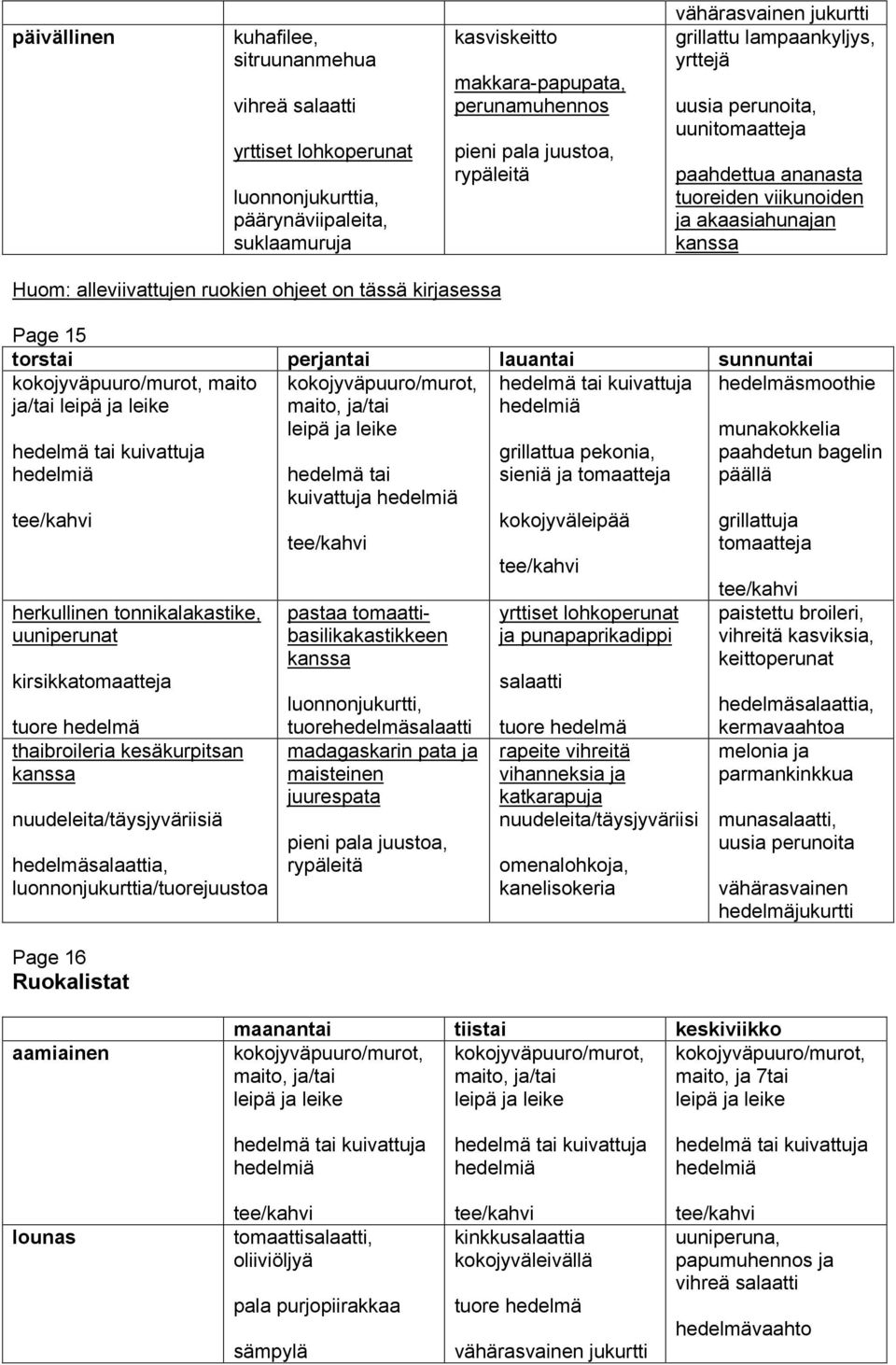 ohjeet on tässä kirjasessa Page 15 torstai perjantai lauantai sunnuntai kokojyväpuuro/murot, maito ja/tai leipä ja leike hedelmä tai kuivattuja hedelmiä hedelmäsmoothie hedelmä tai kuivattuja