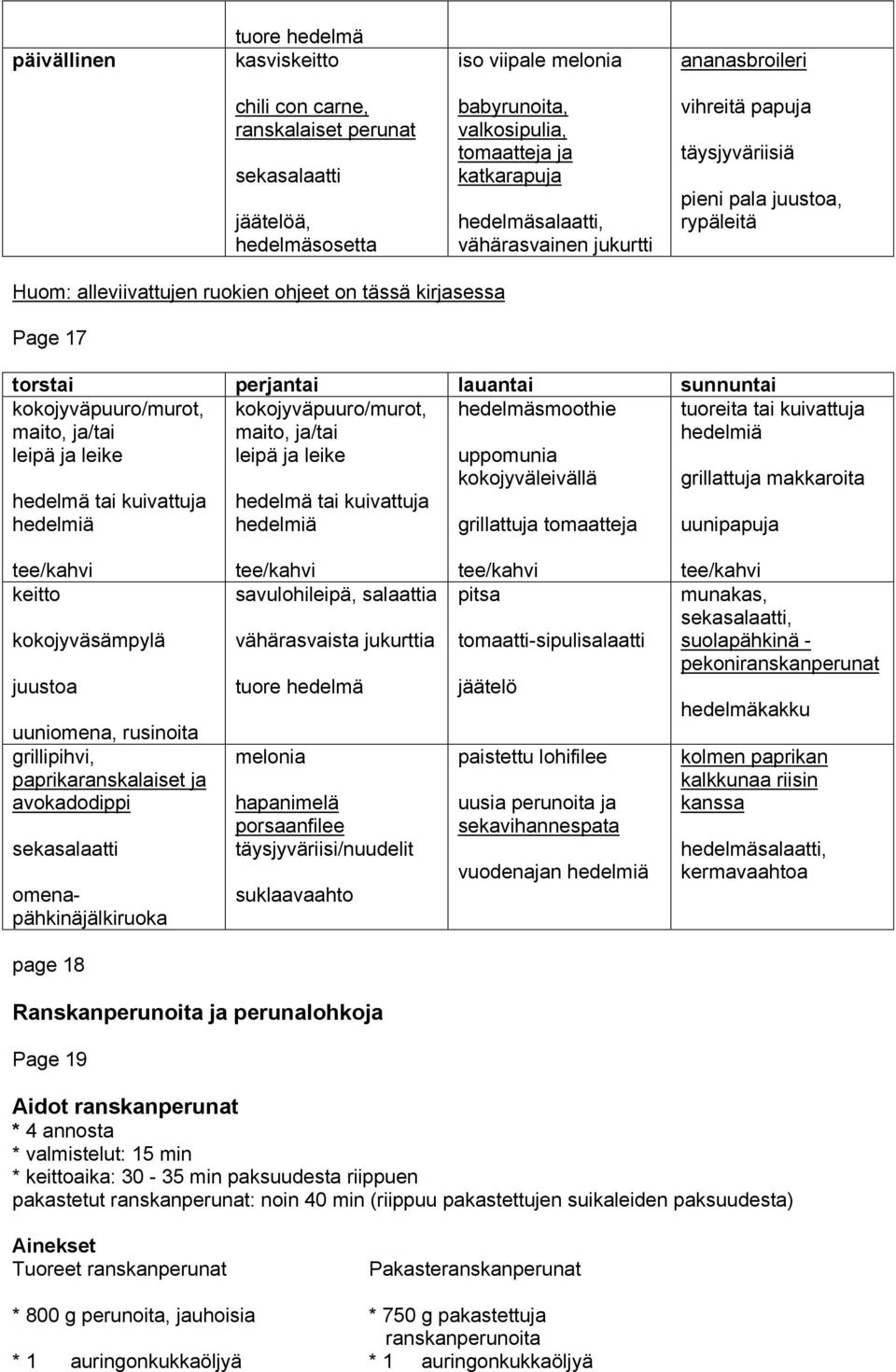 lauantai sunnuntai kokojyväpuuro/murot, maito, ja/tai leipä ja leike kokojyväpuuro/murot, maito, ja/tai leipä ja leike hedelmäsmoothie hedelmä tai kuivattuja hedelmiä hedelmä tai kuivattuja hedelmiä