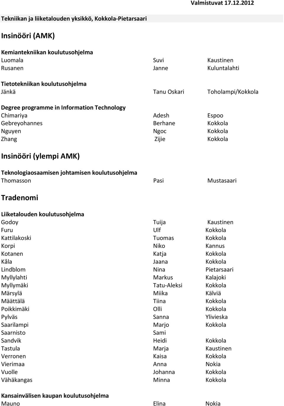 Tanu Oskari Toholampi/Kokkola Degree programme in Information Technology Chimariya Adesh Espoo Gebreyohannes Berhane Kokkola Nguyen Ngoc Kokkola Zhang Zijie Kokkola Insinööri (ylempi AMK)