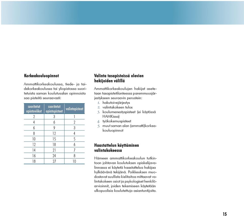 tasapistetilanteessa paremmuusjärjestykseen seuraavin perustein: 1. hakutoivejärjestys 2. valintakokeen tulos 3. koulumenestyspisteet (ei käytössä HAMKissa) 4. työkokemuspisteet 5.